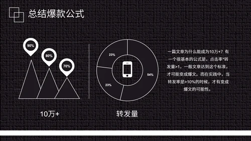 黑白微信公众号推广运营方案PPT模板