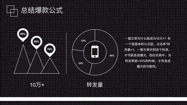 黑白微信公众号推广运营方案PPT模板