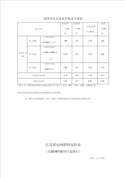 苏州区自来水价格及分类表