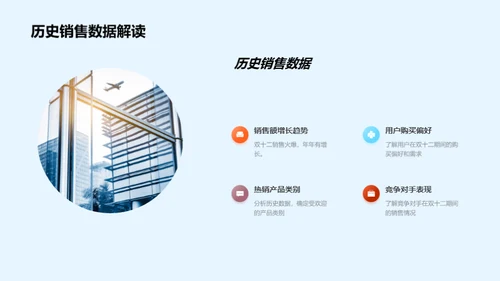 双十二家居盛宴策略