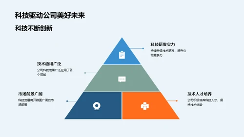 科技驱动，未来可期