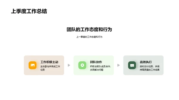 财务业绩全面解析