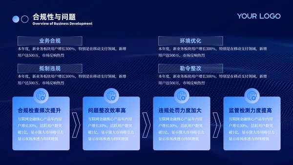蓝色科技金融行业商务风PPT模板