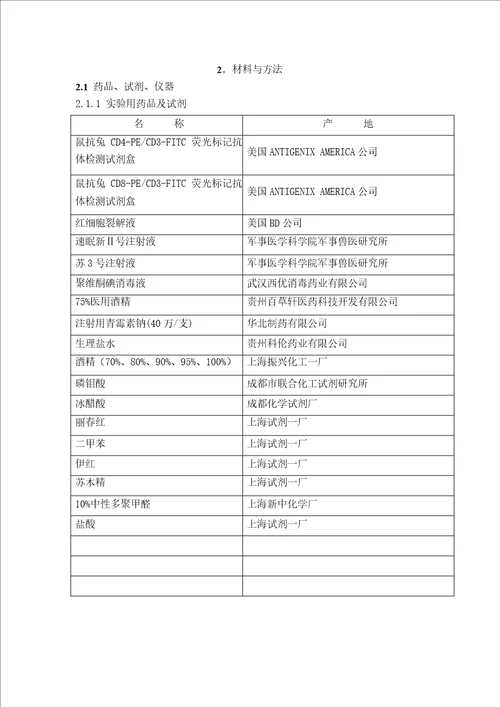 四种天然异种骨移植材料bcbbbcbbbmpbcbbbfgfbcbbbmpbfgf的体内细胞免疫学研究