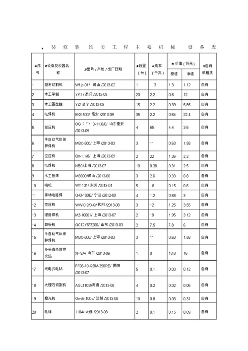 装修装饰工程主要机械设备表