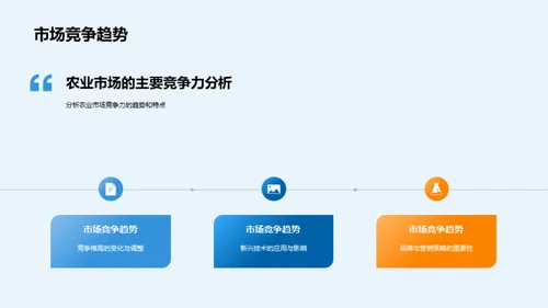 农业领域的探索洞察