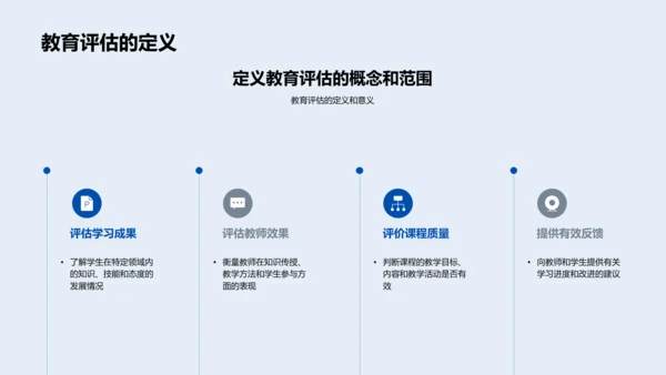 教育评估实践导论PPT模板