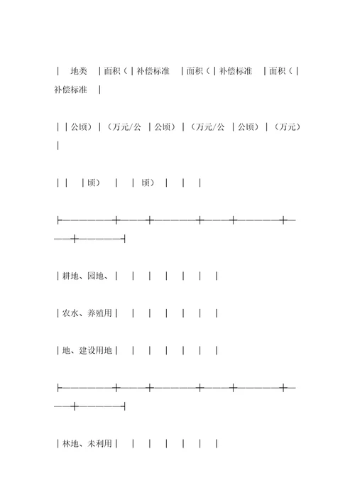 土地征用补偿协议