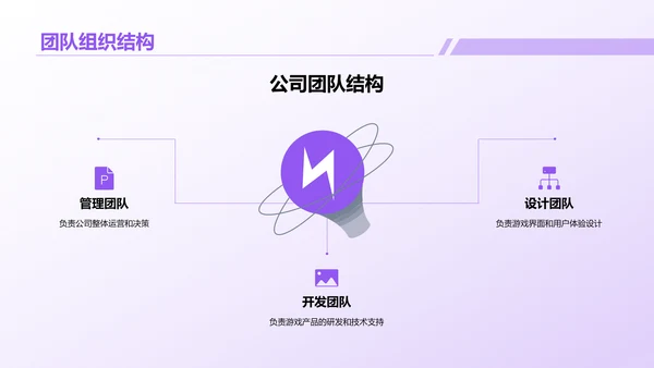 紫色创意炫酷游戏行业年终总结PPT模板