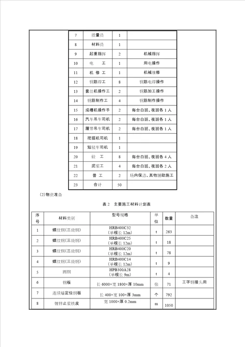 地下连续墙施工技术交底