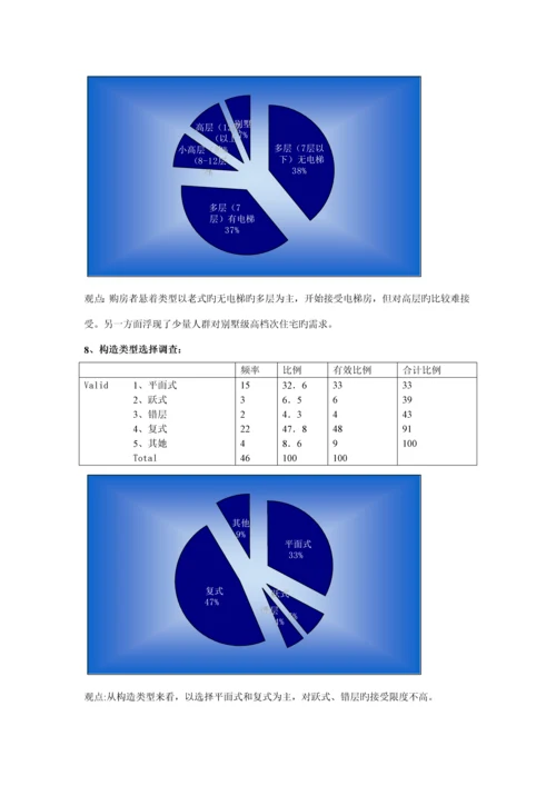 住房市场调查汇总报告.docx