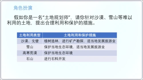 3.2土地资源（课件34张）-【2024秋人教八上地理精简课堂（课件）】