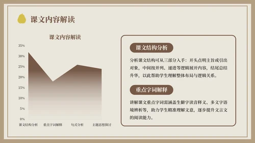 棕色中国风孔融让梨语文课件PPT模板