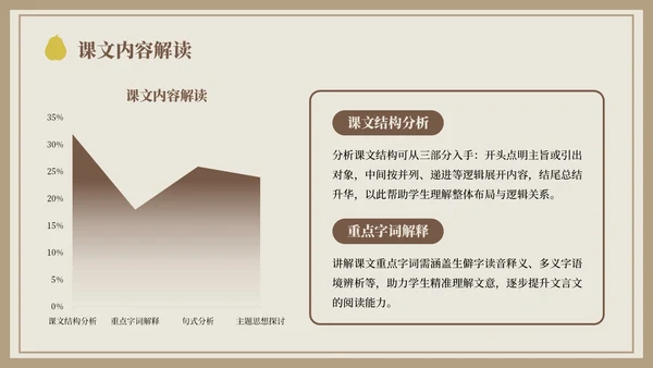 棕色中国风孔融让梨语文课件PPT模板