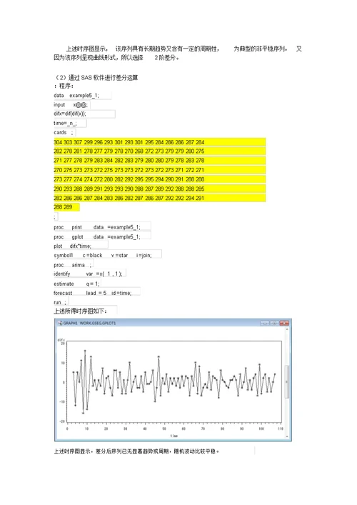 时间序列分析实验报告