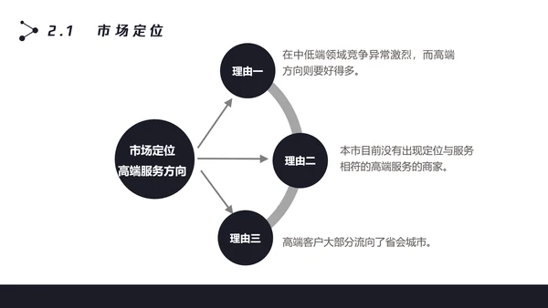 数字化全球信息科技项目计划书PPT模板