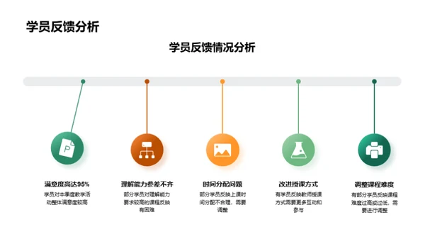 季度教学成果揭秘