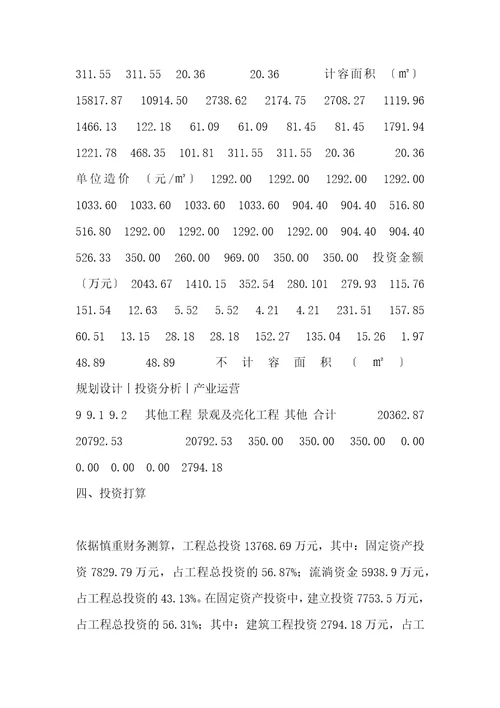 年产8万立方米陶粒项目可行性研究报告