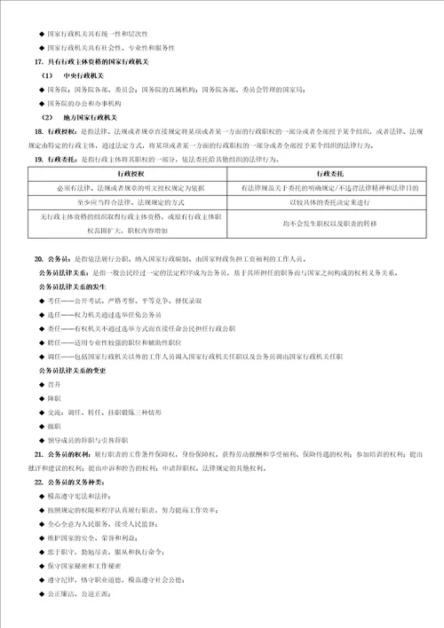 自考行政法学复习重点