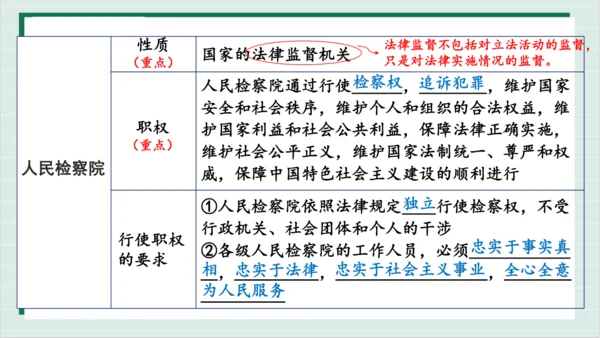【核心考点】第三单元 人民当家作主 复习课件(共40张PPT)