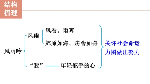 3 短诗五首【课件】(共76张PPT)