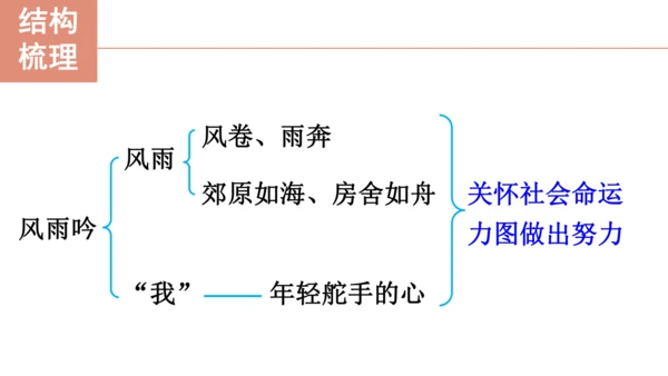 3 短诗五首【课件】(共76张PPT)