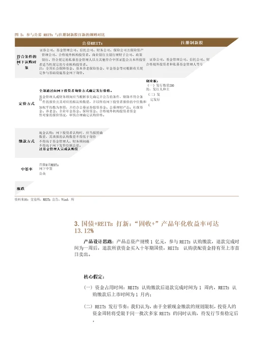 基于首批公募REITs上市的思考：“固收绝对收益产品新策略