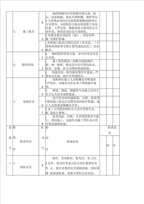 公路工程安全生产检查记录表