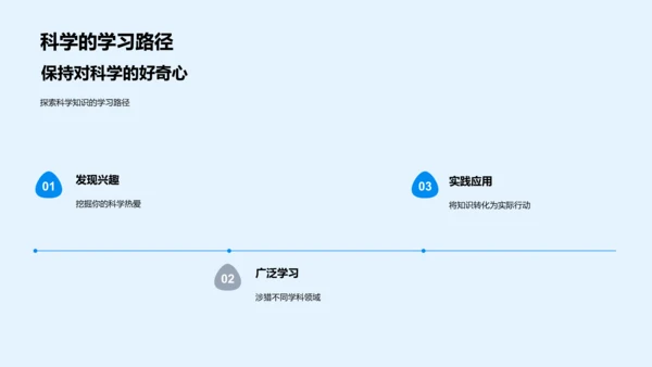 科学理解世界PPT模板