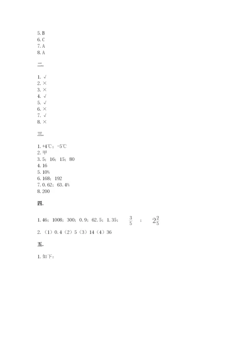 河北省【小升初】2023年小升初数学试卷及答案【最新】.docx