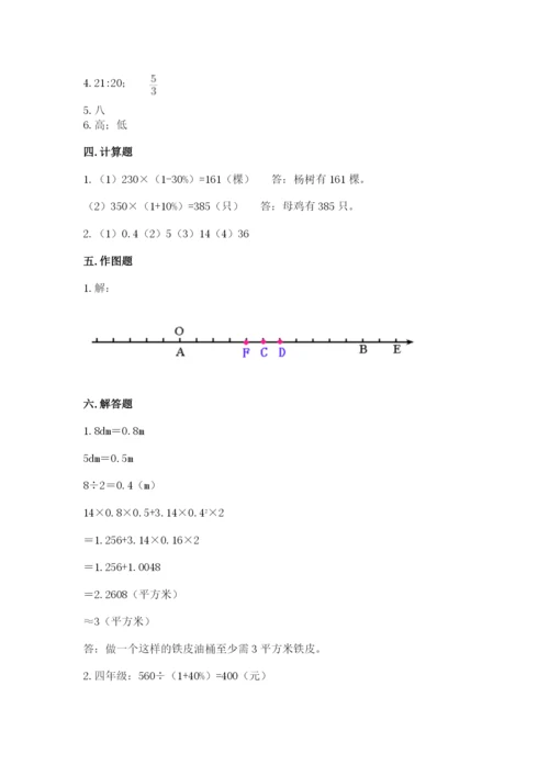 齐齐哈尔市富裕县六年级下册数学期末测试卷1套.docx