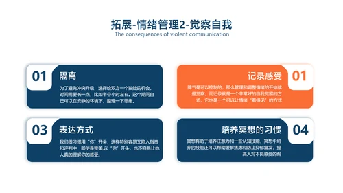 白色简约风企业员工培训沟通技巧分享