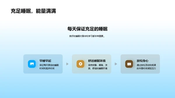 睡眠与健康