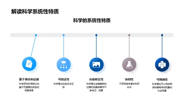 科学的解码之旅