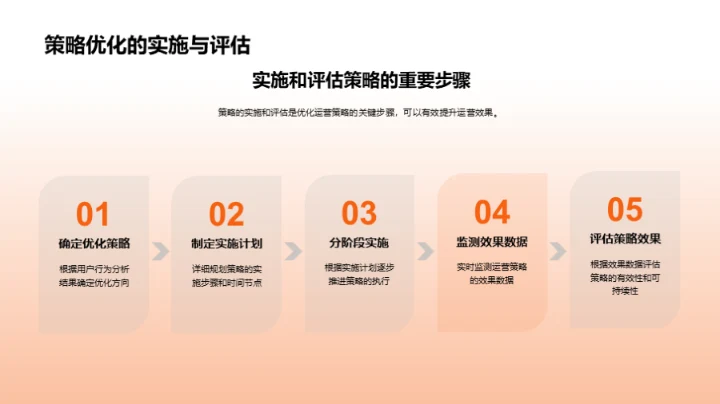 秋分节气用户行为解读