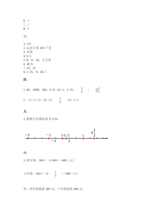 小学六年级数学毕业试题精品【预热题】.docx