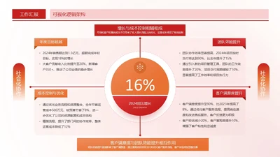 红色商务风环绕式数据关系页