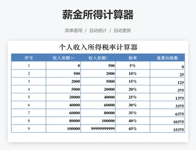 薪金所得计算器