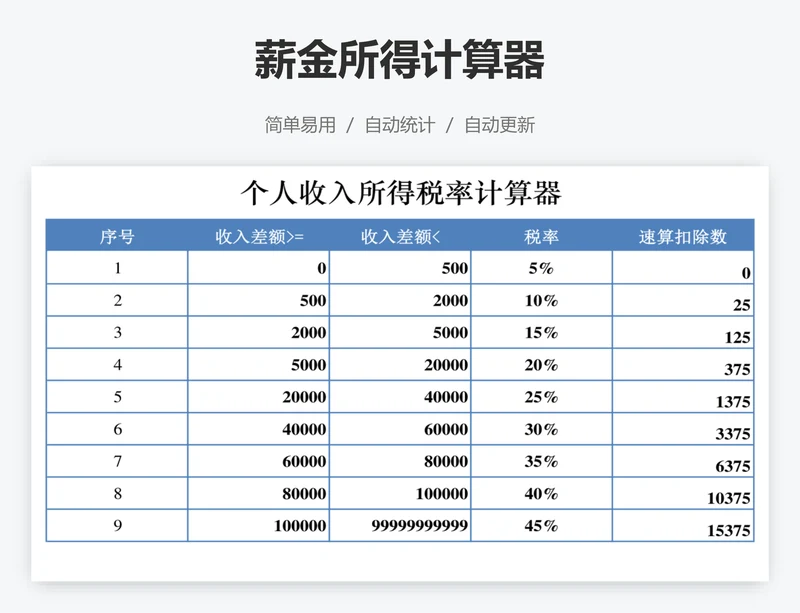 薪金所得计算器