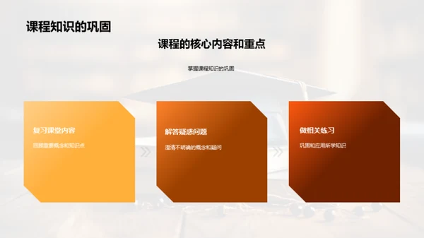 专业课程深度解析