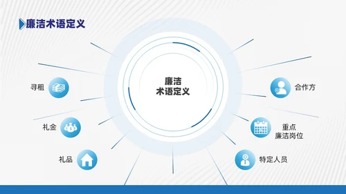 商务风蓝色员工廉洁行为规范培训PPT