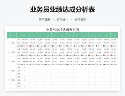 业务员业绩达成分析表