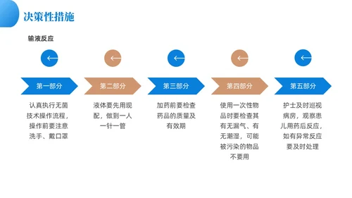 蓝色渐变色商务风护理质控工作总结共探护理质量医疗培PPT模板