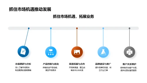 工业团队的成长之路