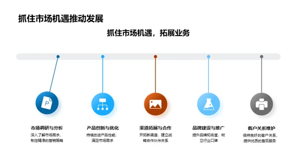 工业团队的成长之路