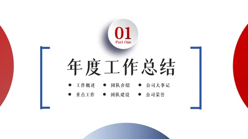 2022年工作总结计划述职报告年终总结PPT