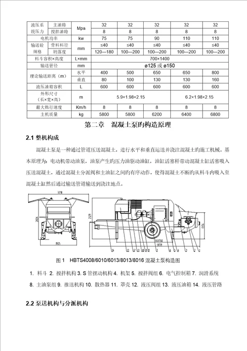 混凝土泵专项说明书新