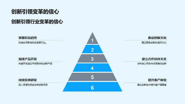 银行业的创新引领