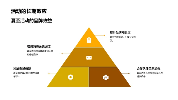 夏至主题营销策略