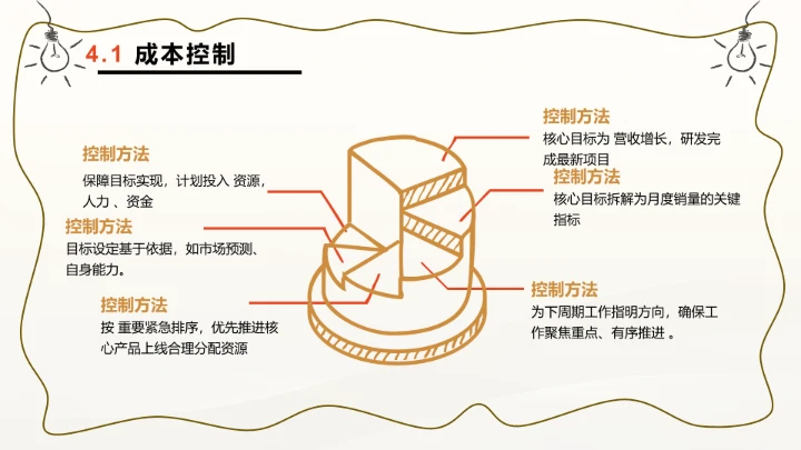 创意风含图片PPT层次结构